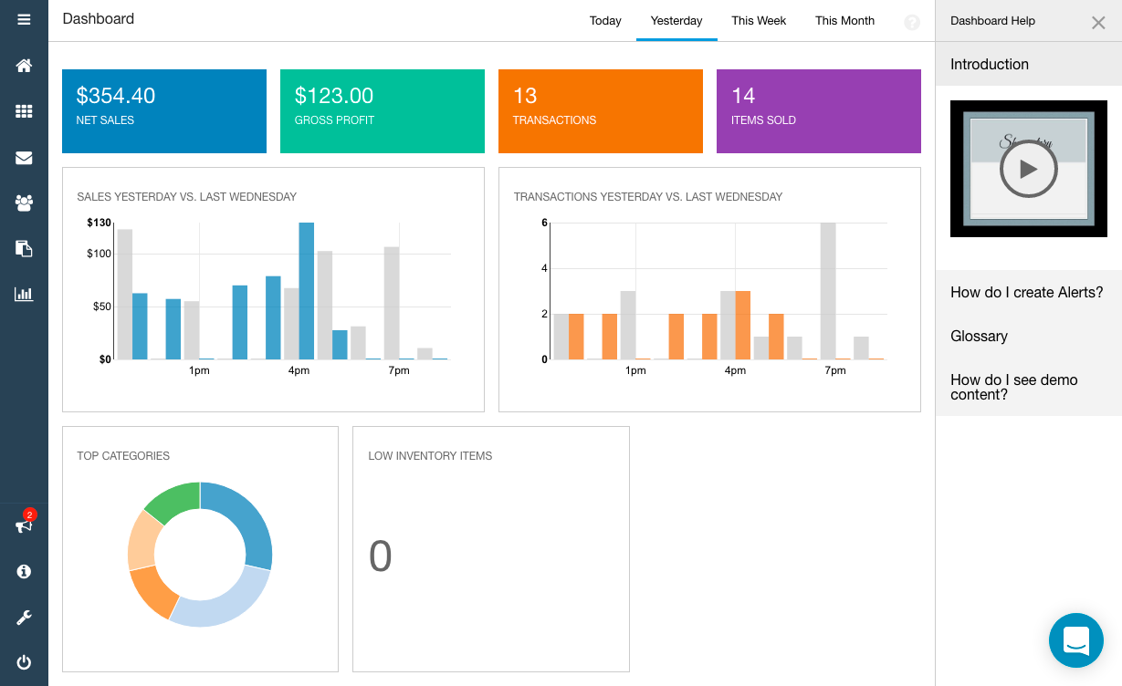 Shopventory dashboard showing charts that track sales, profit, transactions, and other metrics.