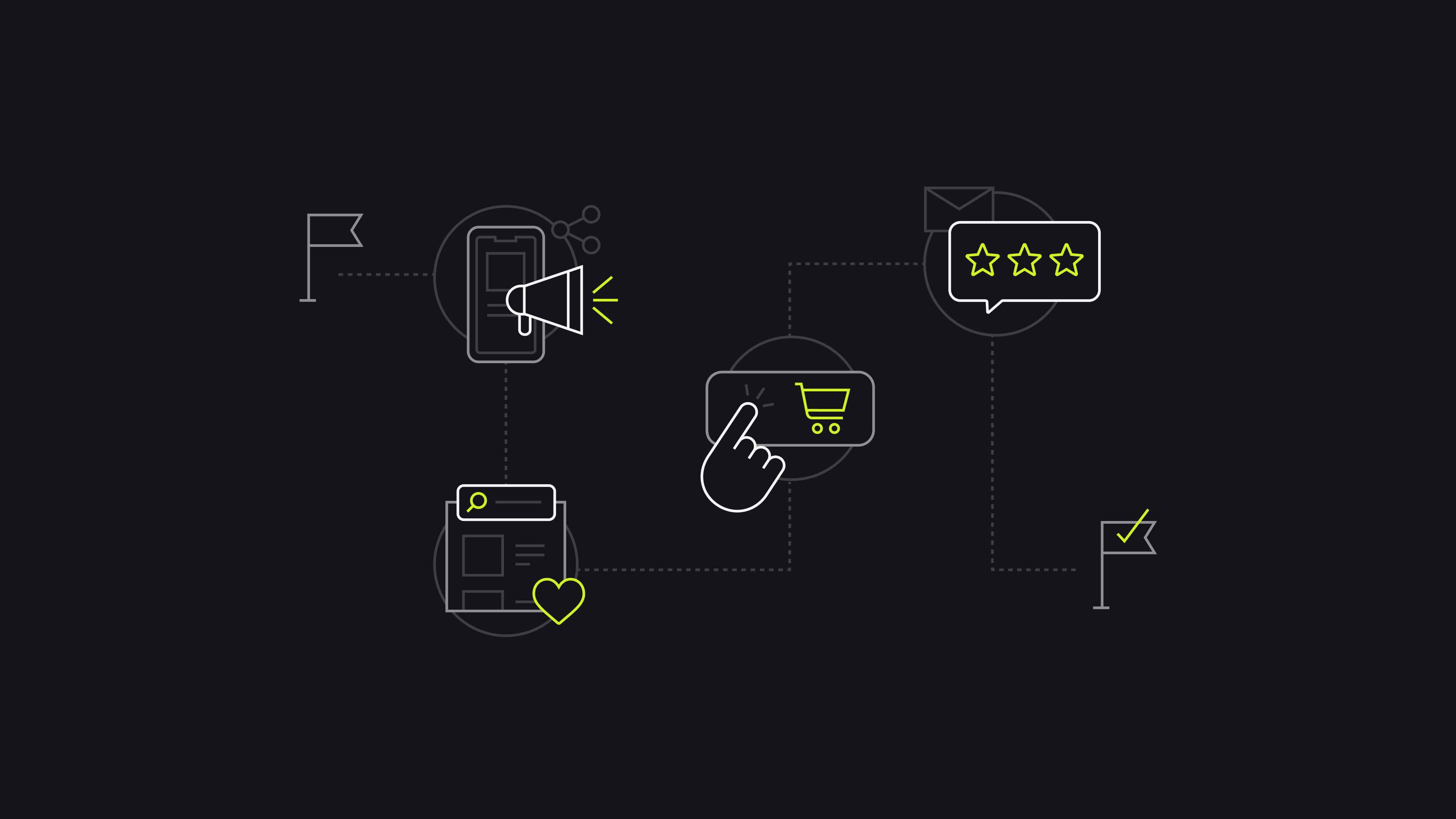 How To Map A Customer Journey In Ecommerce With Templates