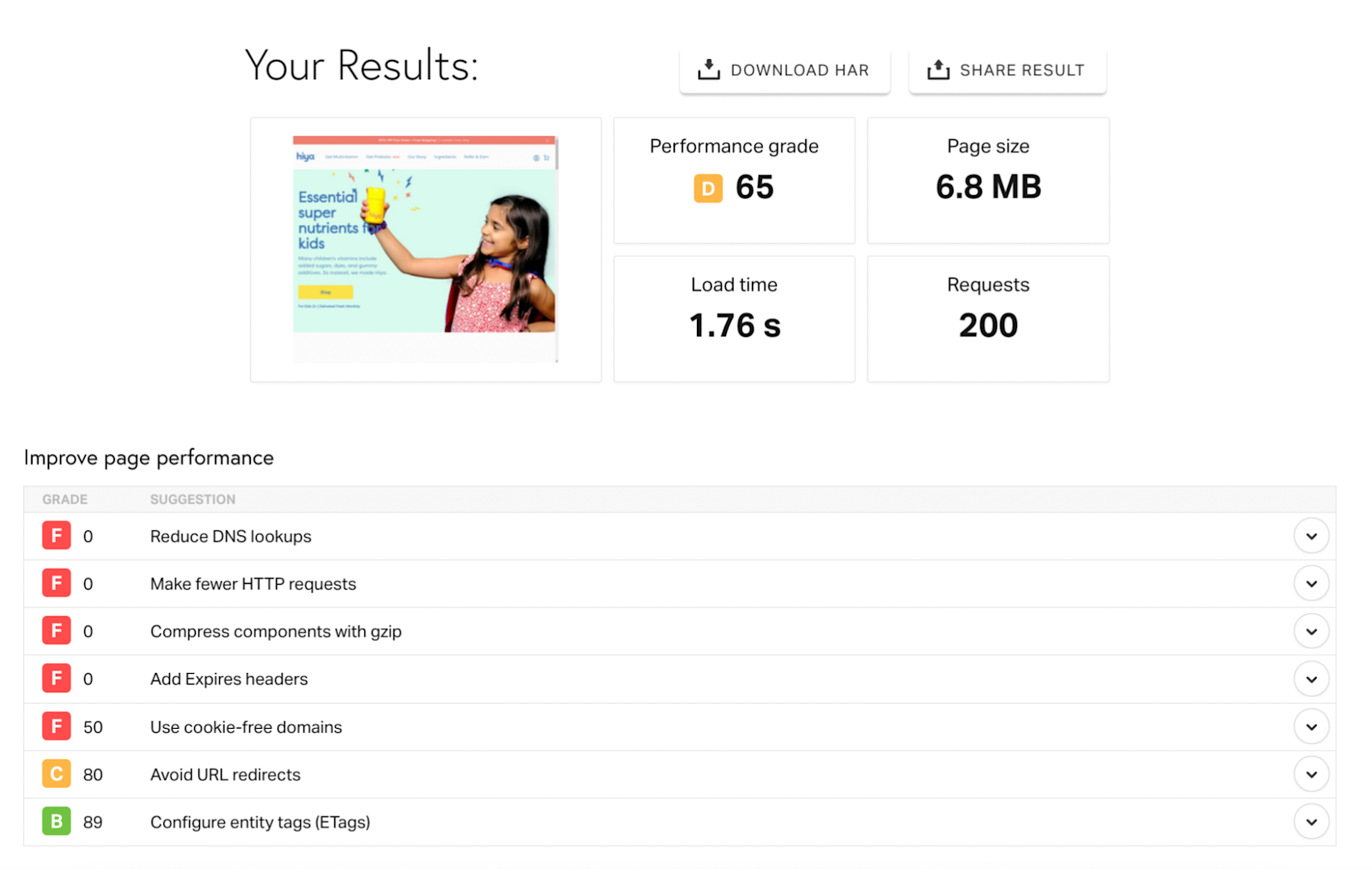 Sample report showing recommendations to reduce DNS lookups, make fewer HTTP requests, and compress components.