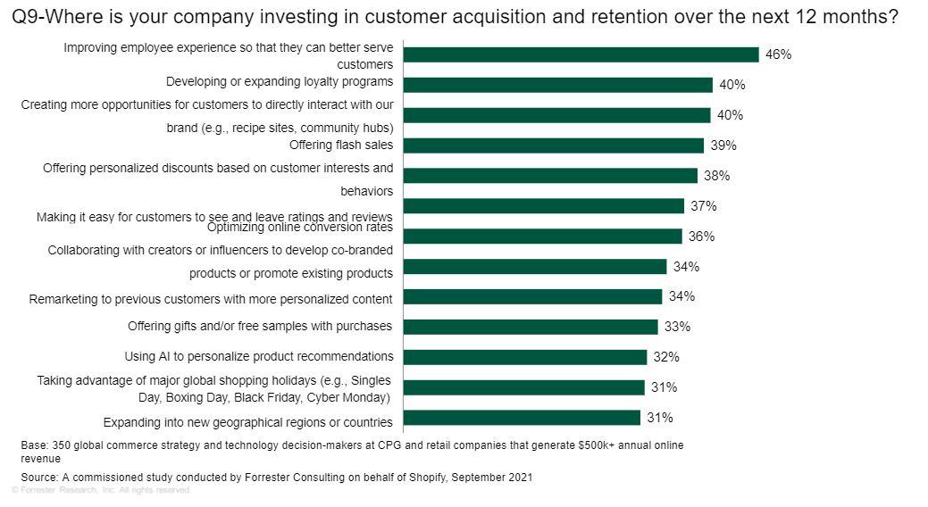 Brand Building Best Practices: Statistics, Trends & Strategy ...