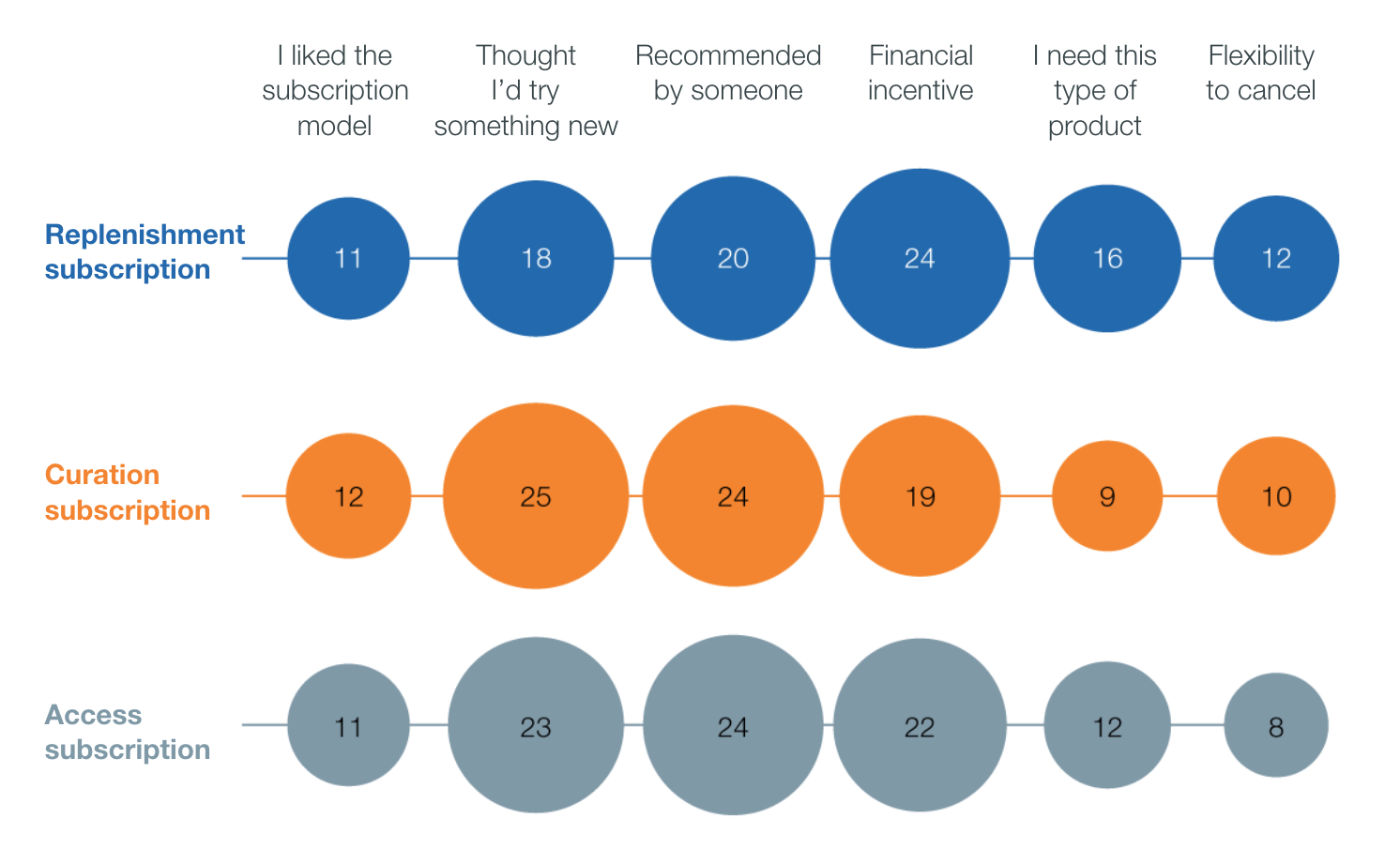 Current usage. The most important reason is. The most important reason synonym.