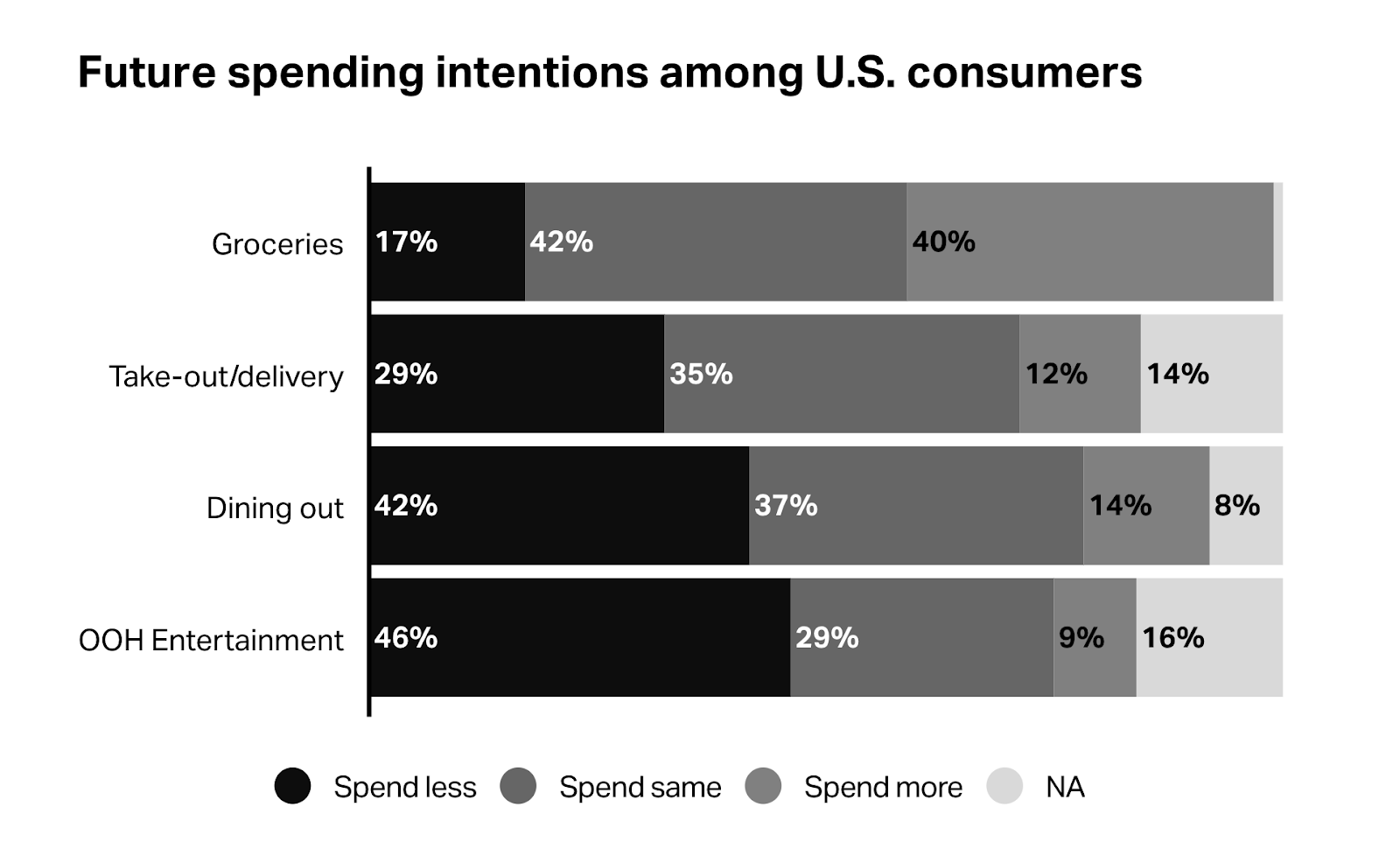 9 Biggest Consumer Behavior Trends In 2024