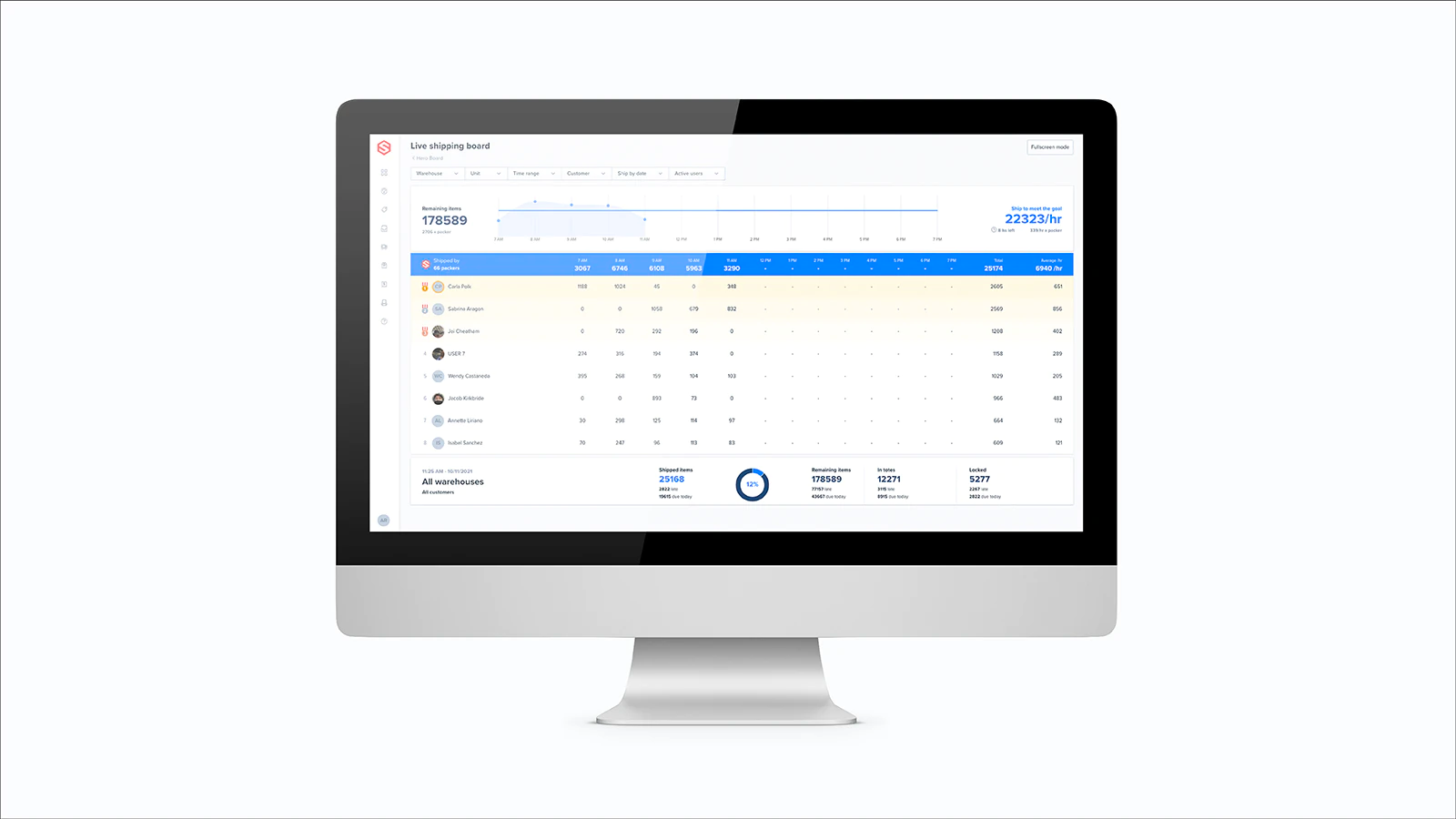 ShipHero inventory dashboard shown on a desktop computer screen.