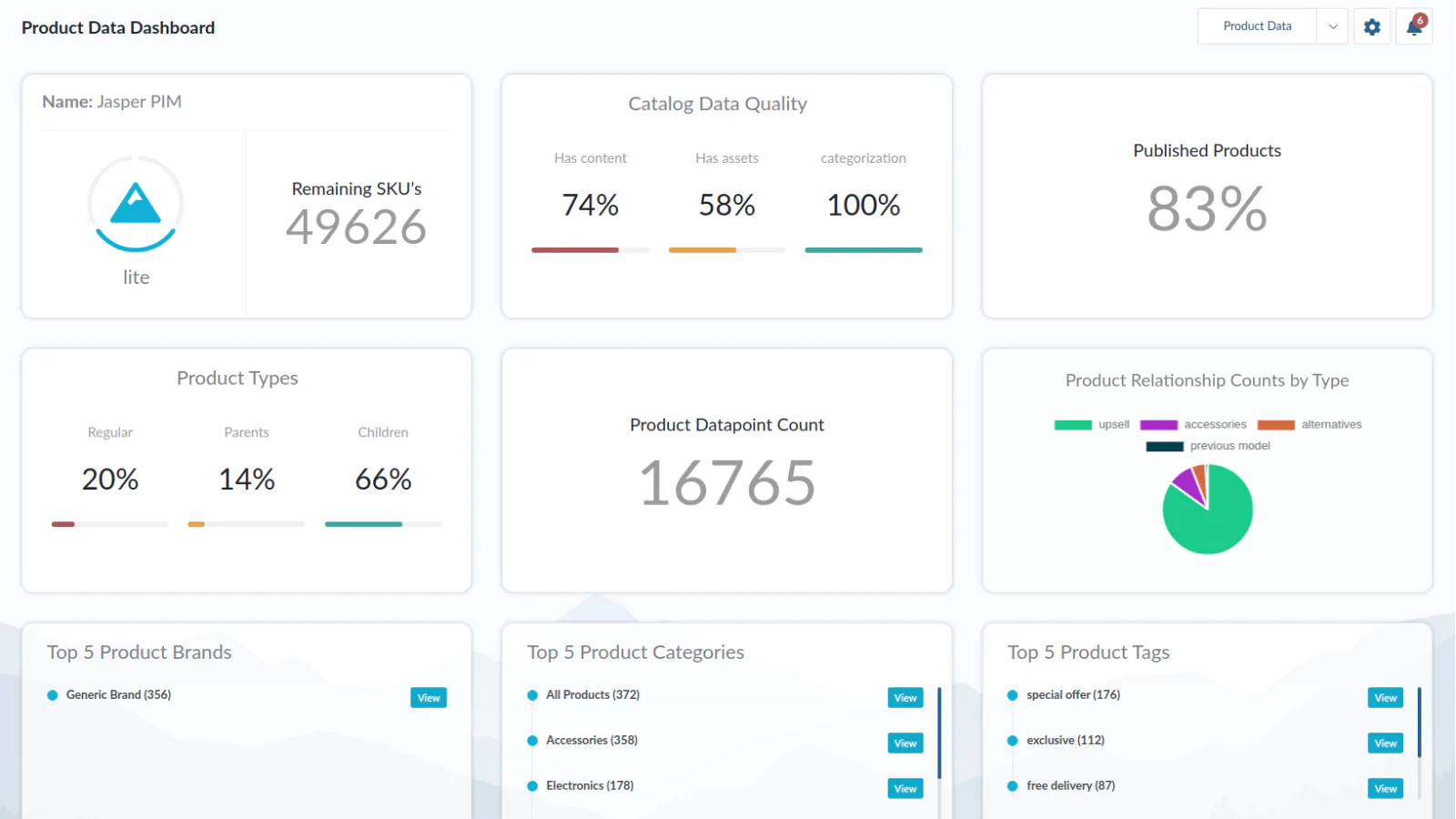 B2B Marketplaces: Top 7 Wholesale Marketplaces To Reach B2B Buyers