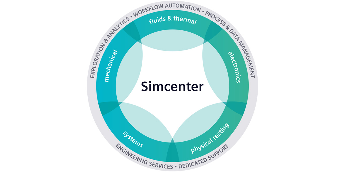 Simcenter製品 | Siemens Software