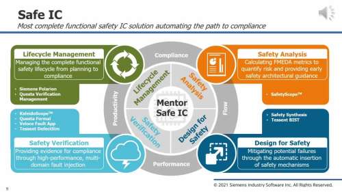 Functional Safety with Safe IC Flow