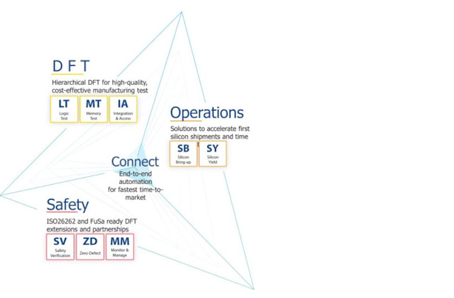 Tessent DefectSim | Siemens Digital Industries Software