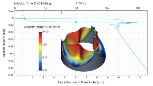 The heart of the matter: best practices for modeling two-way Fluid-Structure Interaction in human heart valves