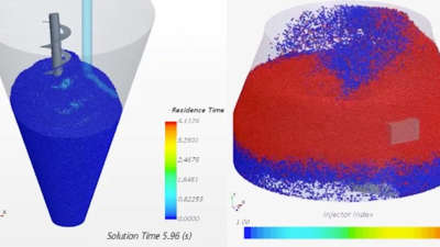 Multiphysics simulation in pharmaceutical manufacturing: Optimizing mixers and granulators with CFD and DEM 