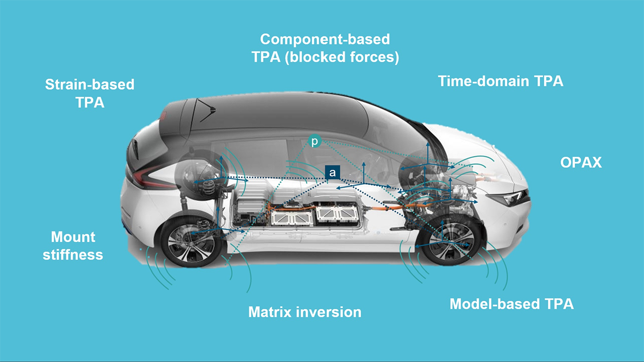 最新の伝達経路解析 Tpa 手法で車両のnvhをより深く迅速に把握 Siemens Software