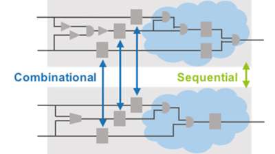 The Need for Formal Equivalence Checking