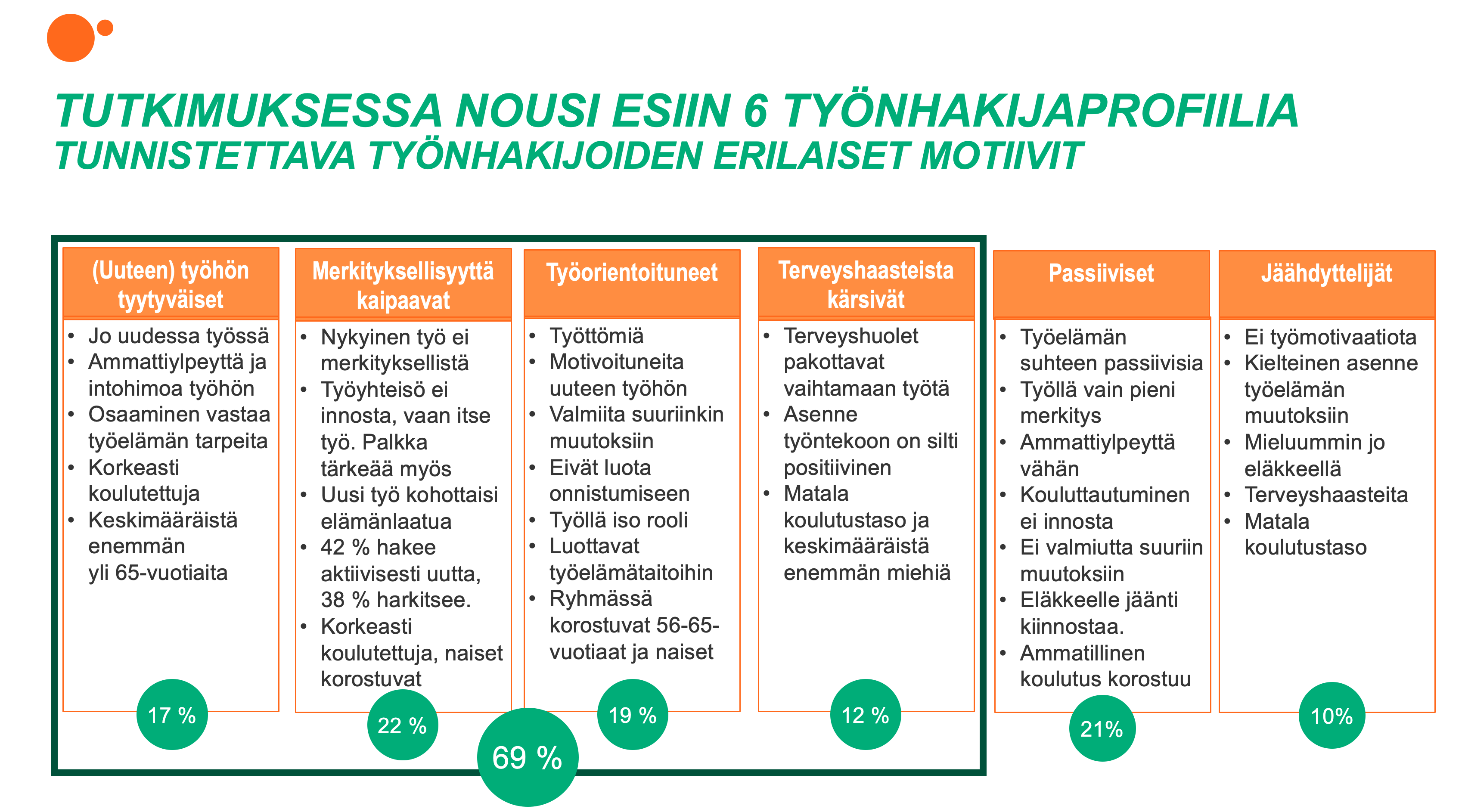 +50-vuotiaiden työelämätutkimus työnhakijaprofiilit