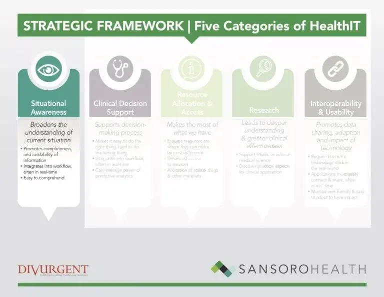Sansoro-Strategic-Framework-Situational-Awareness.jpg