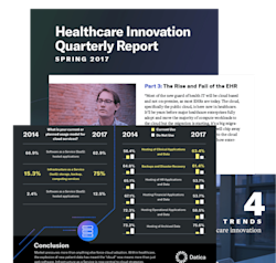 Datica Guide: The Heart of Medicine: Transformation Through Technology