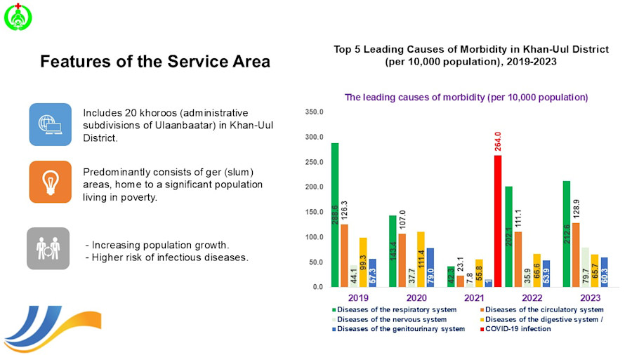 Slide3