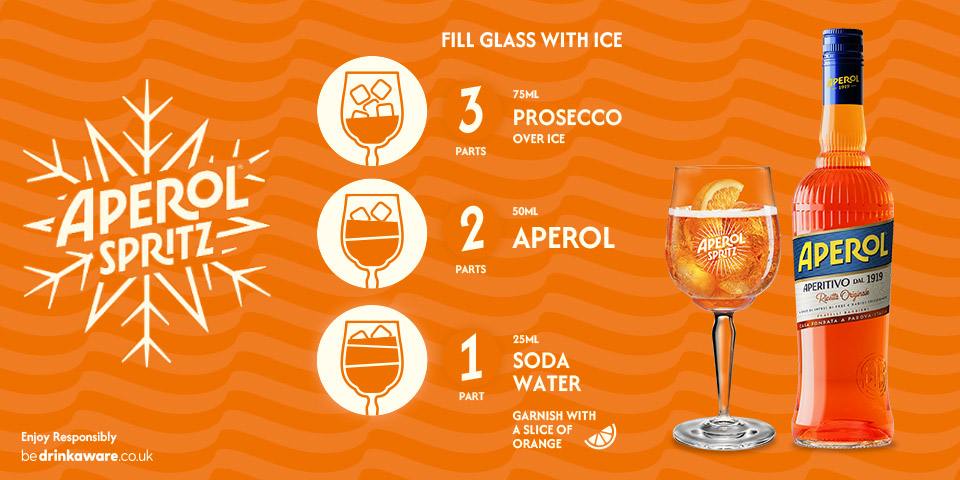 Aperol Spritz