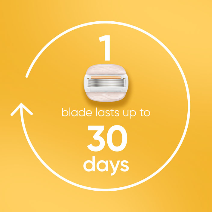 Gillette Venus MoistureGlide with Argan oil has 2 in 1 lather and moisture bars