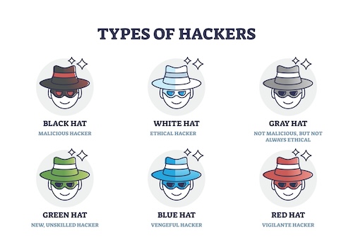 Types of hackers 