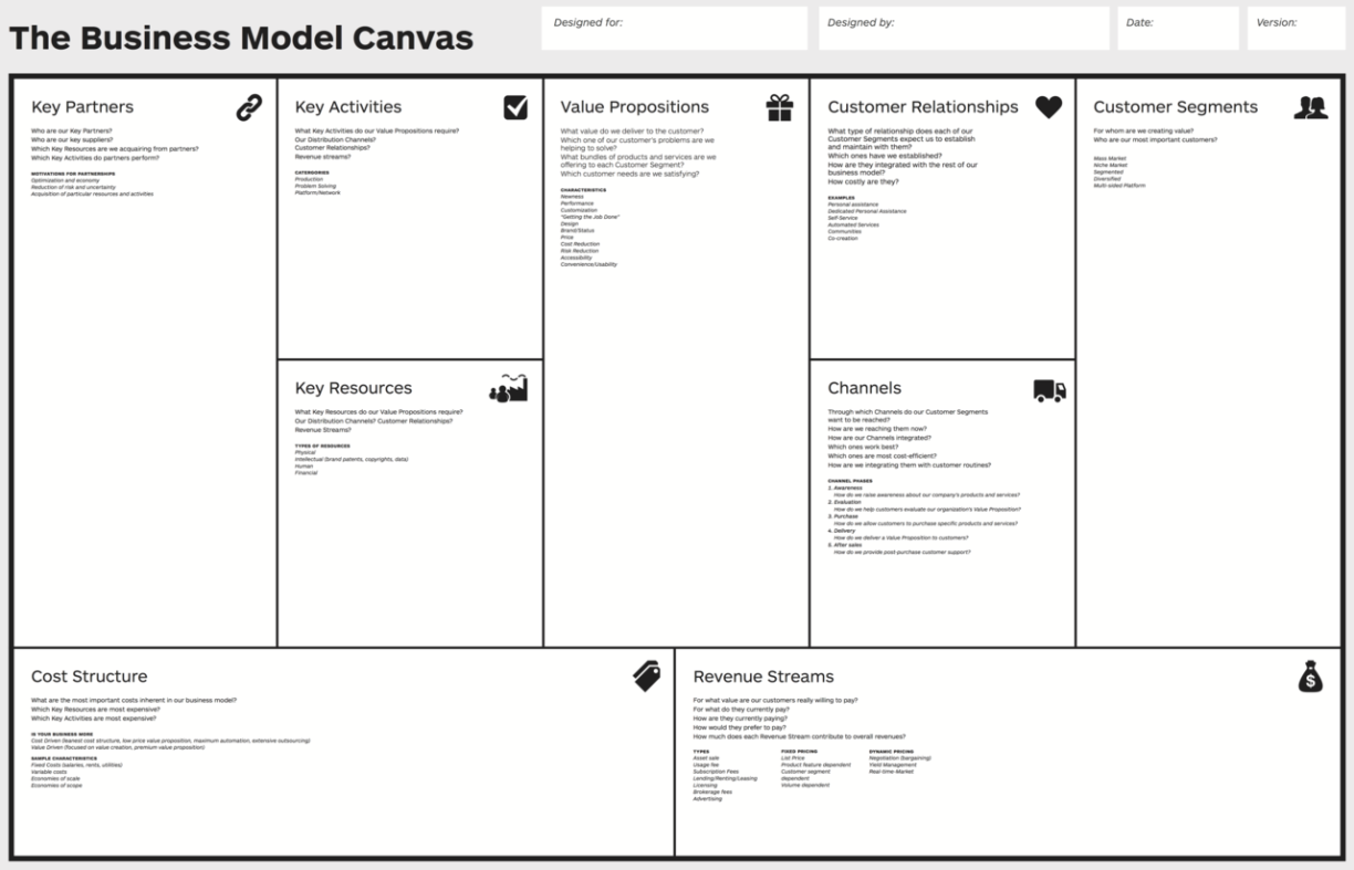 Business Model Canvas van Alex Osterwalder