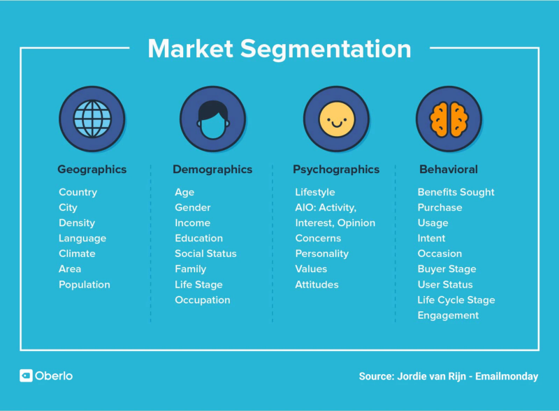 What Is Email Segmentation? (+ 5 Ways To Use It Right) | Podia