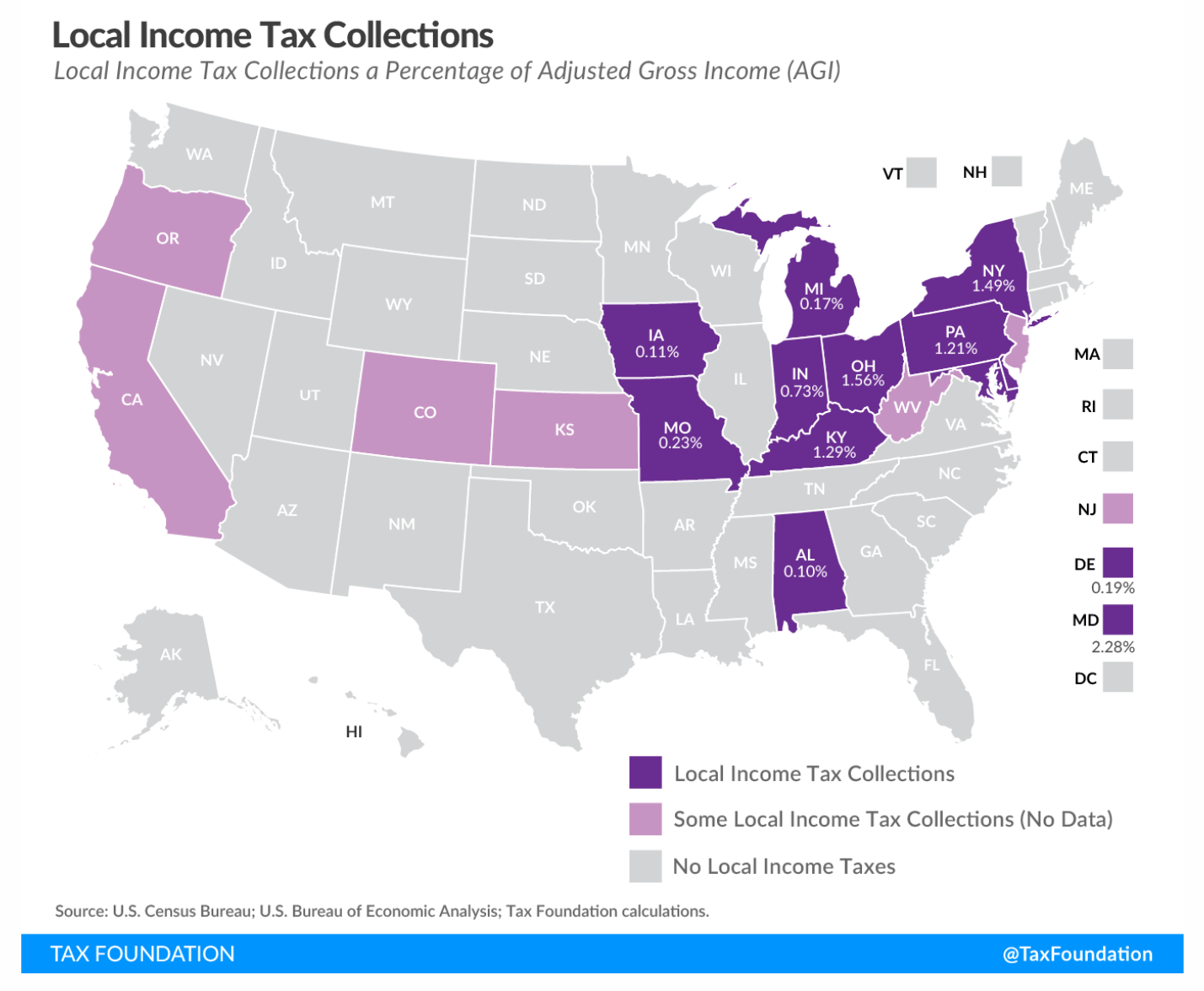 Most local. Local Tax. Tax City. Local and State Taxes. Federal Taxes in Russia.