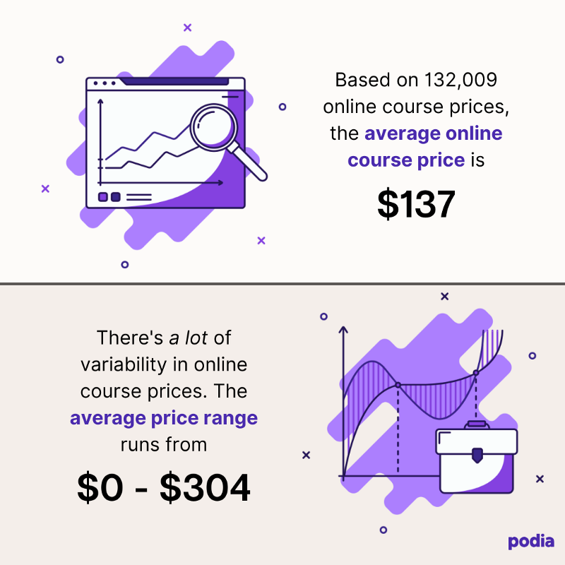 Classes & Prices