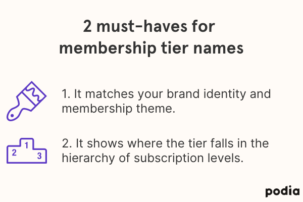 How To Name Your Community And Subscription Levels | Podia