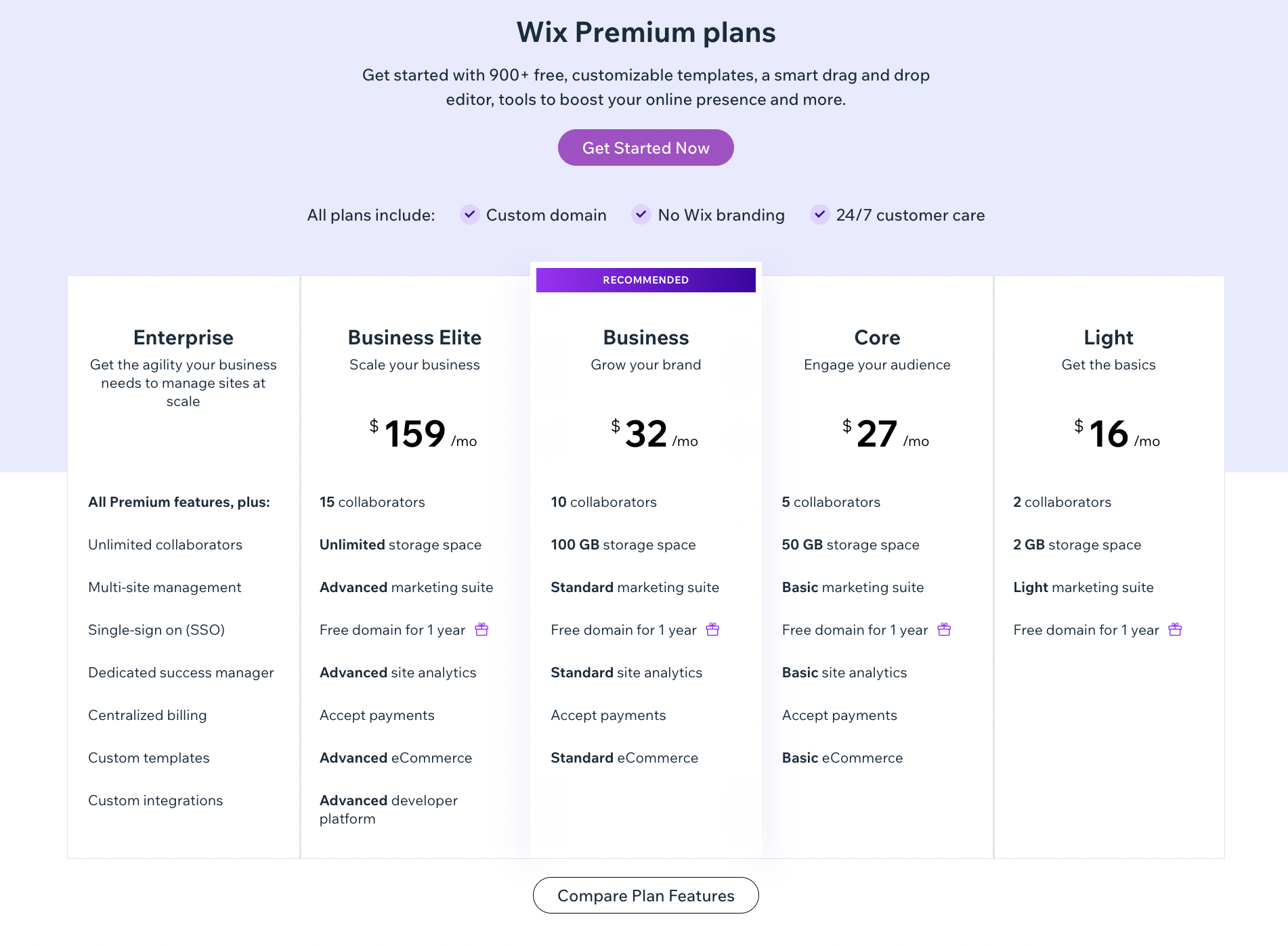 Wix Pricing Table February 2024
