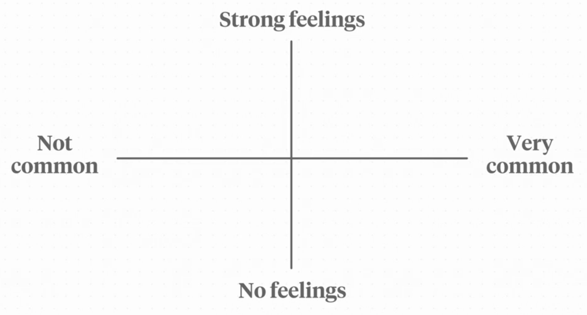 Audience Guide Chapter 5 Take Action Strong Feelings matrix