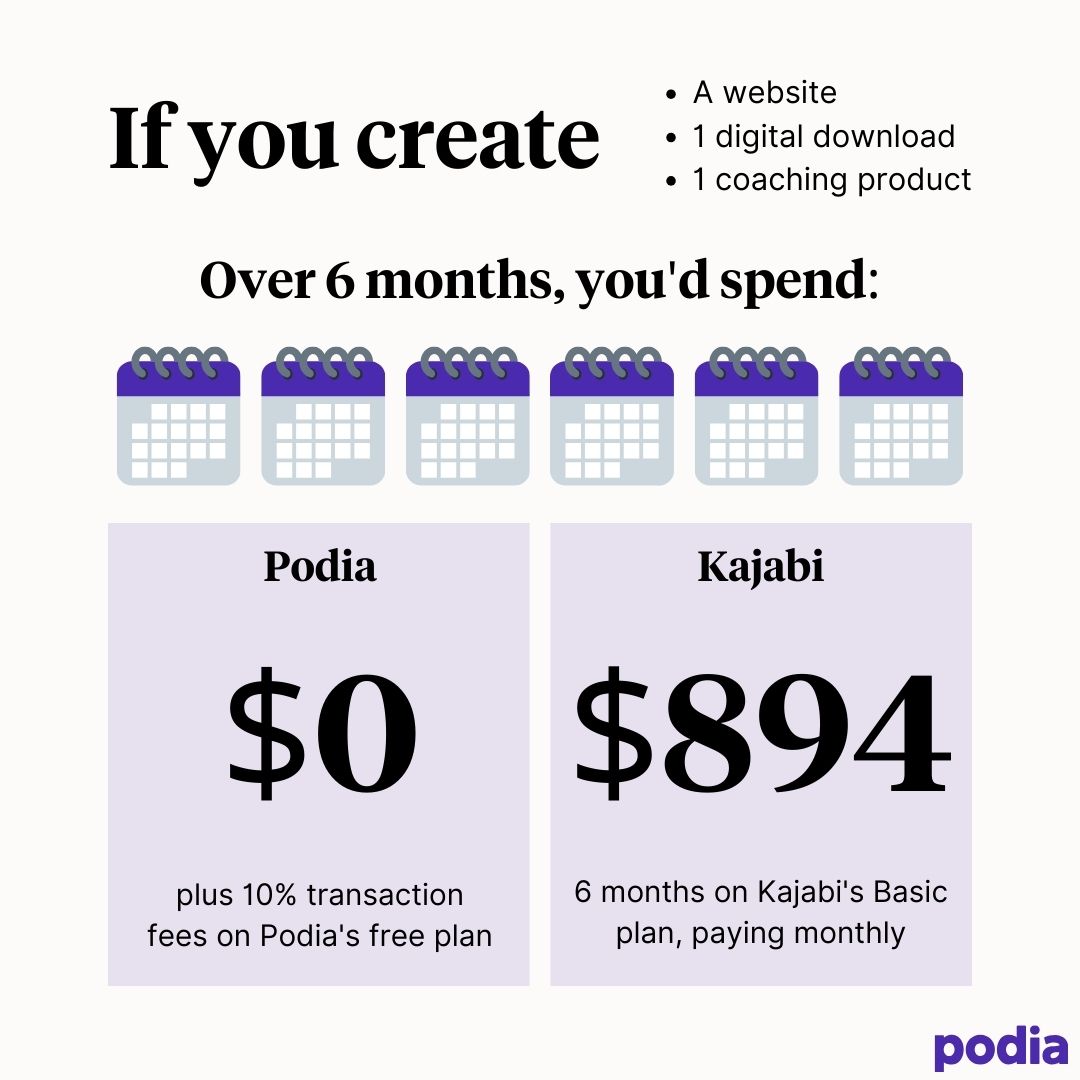 Kajabi and Podia Transaction Fees
