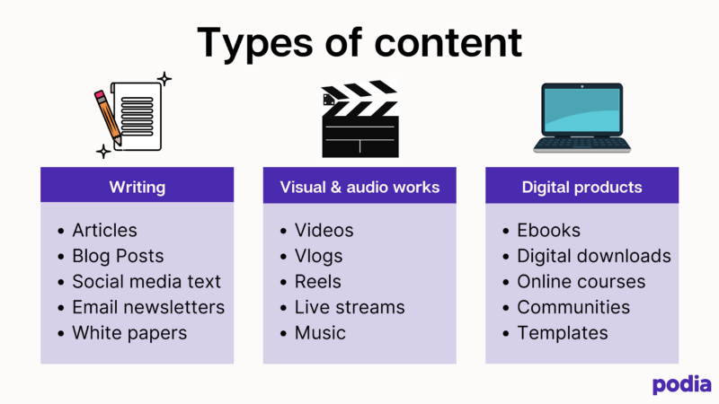 What is a content creator, what do they make, and how to get started | Podia