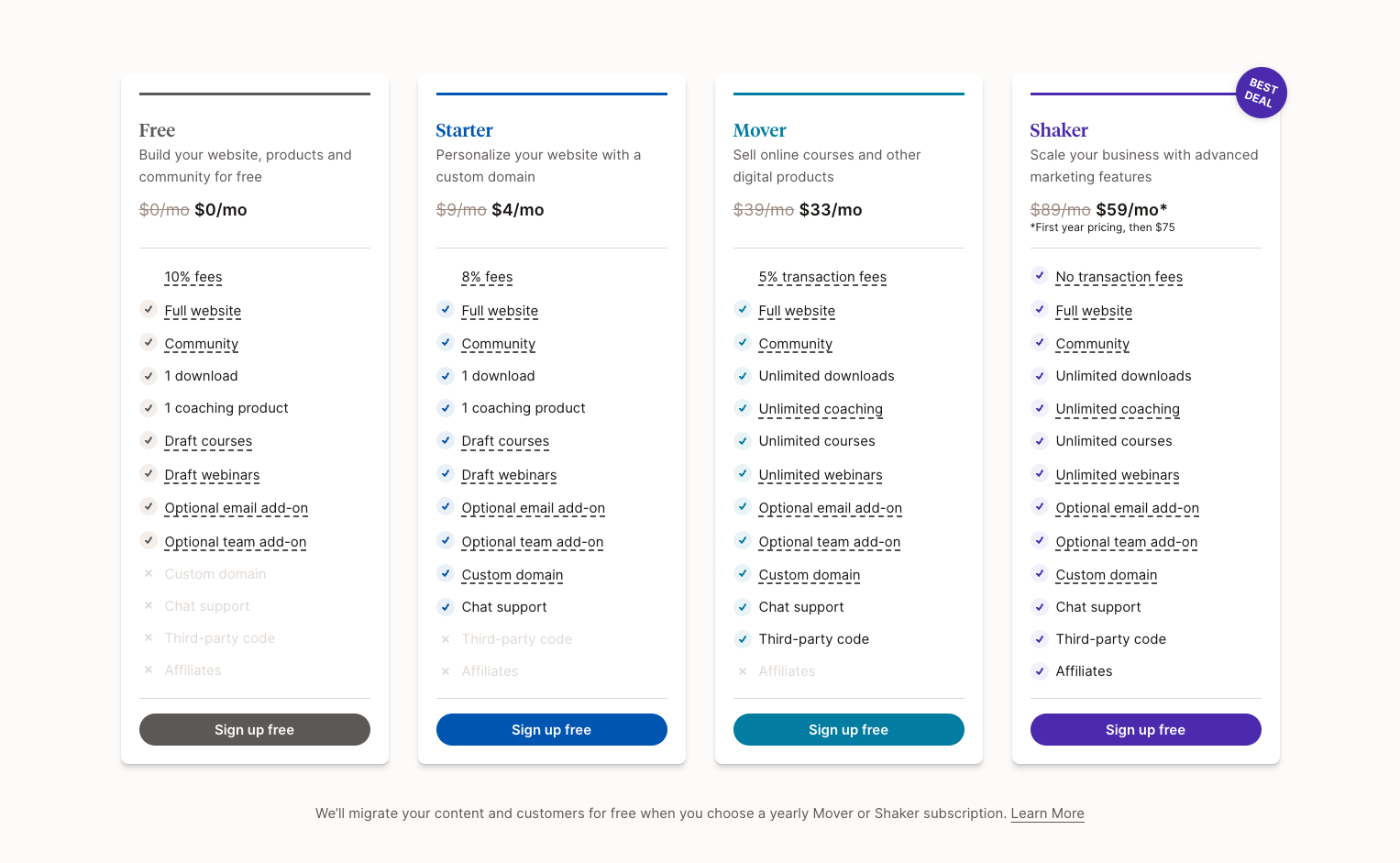 Podia Pricing Table 4 Pricing Plans