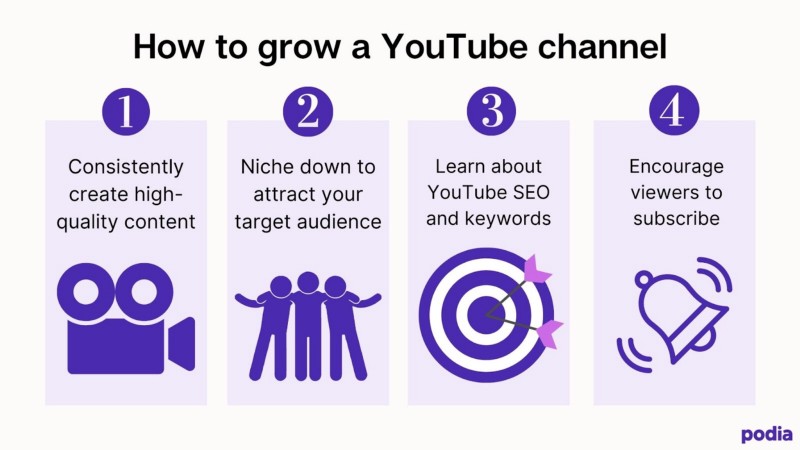 How To Get Sponsorships On YouTube As A Small Channel | Podia