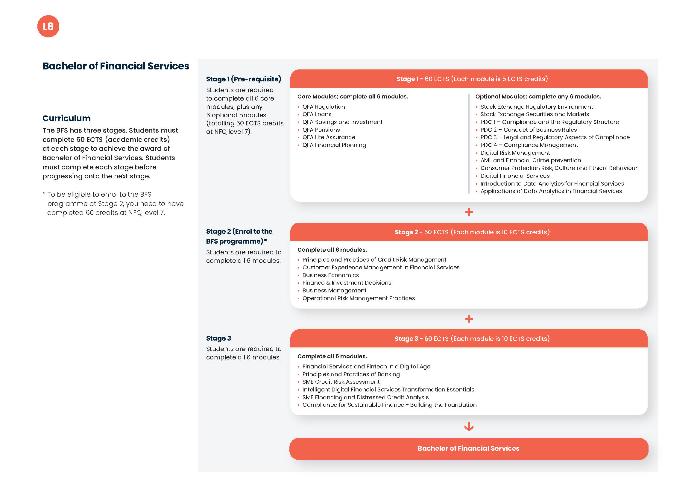 BFS Pathway Diagram