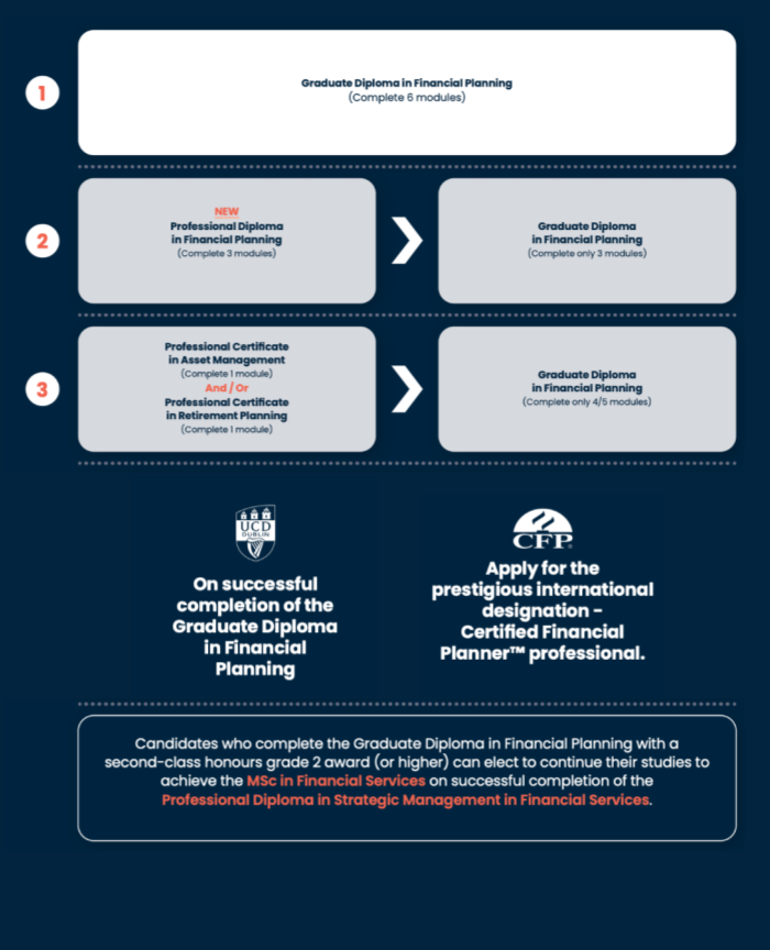 GDFP Pathway - PDF visible on page five of the brochure.