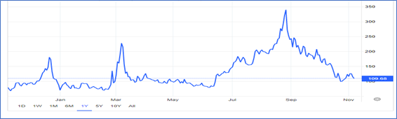 Natural Gas Prices