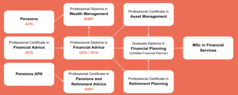 Wealth Management Diagram