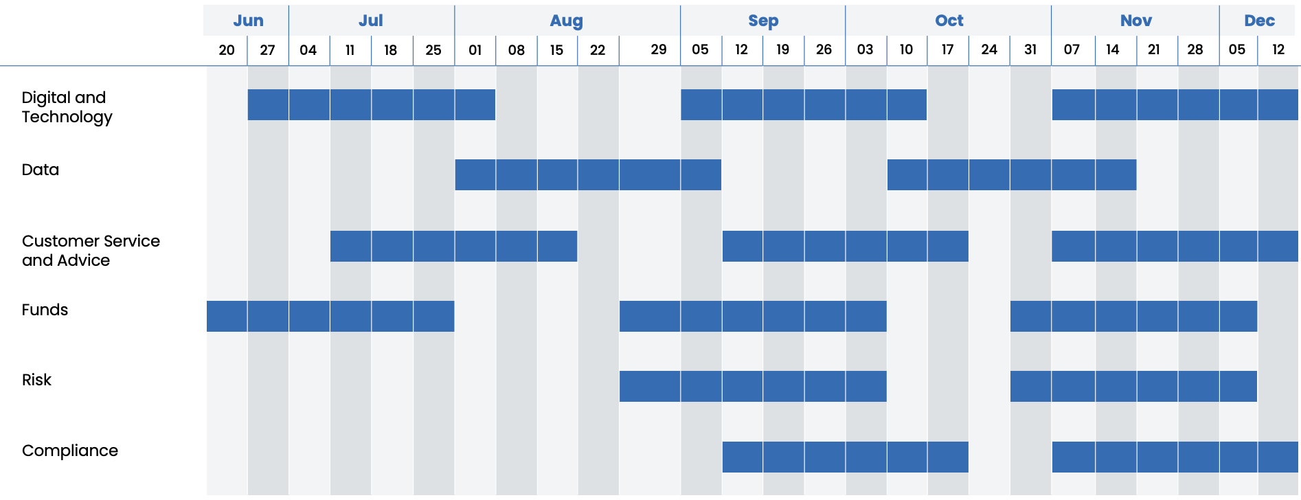 Skills Accelerator Timetable