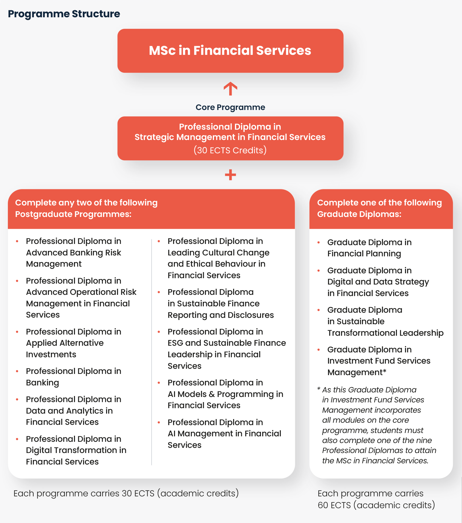 MSc Pathway 2022-23