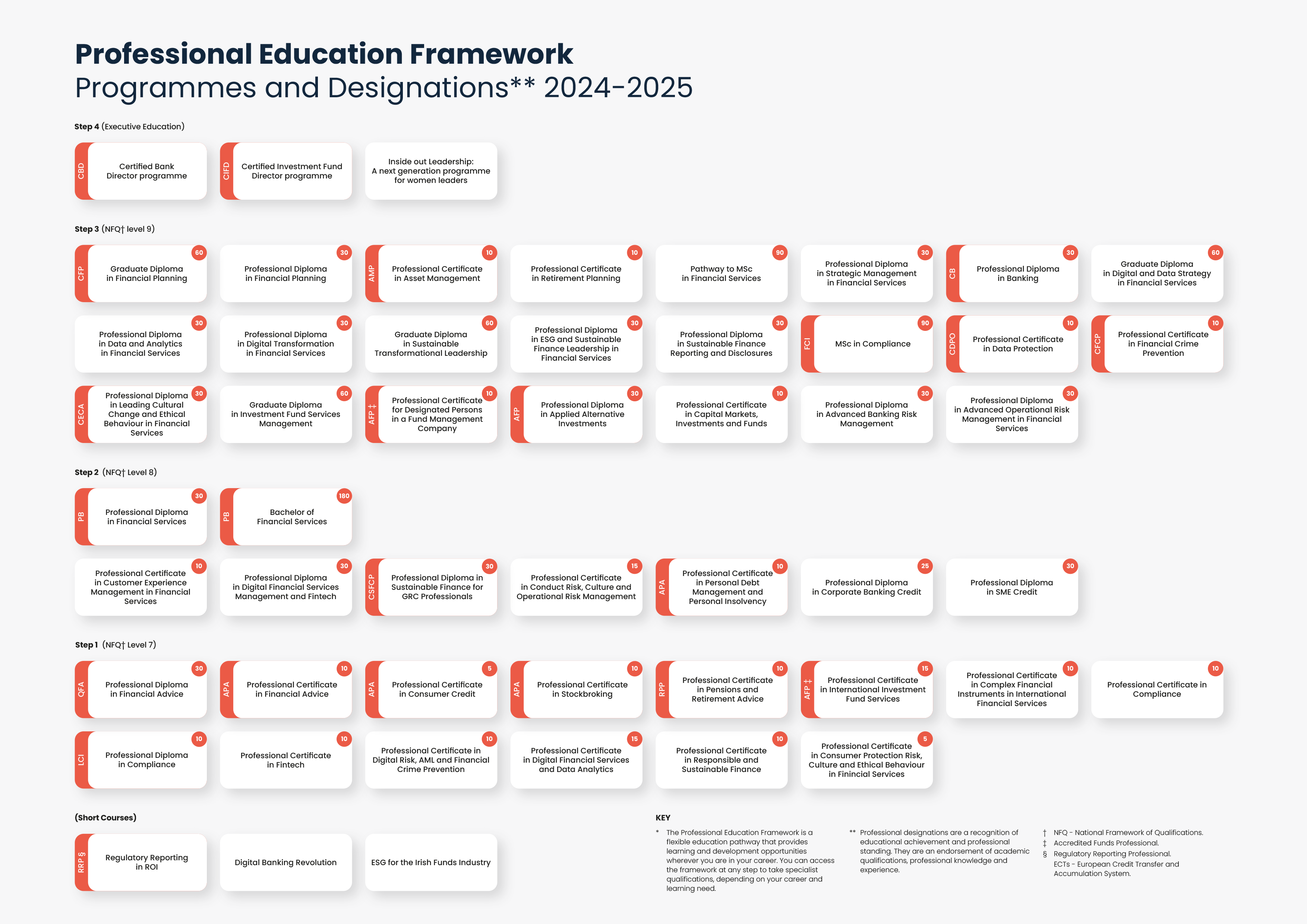 Professional Education Framework 2024.25