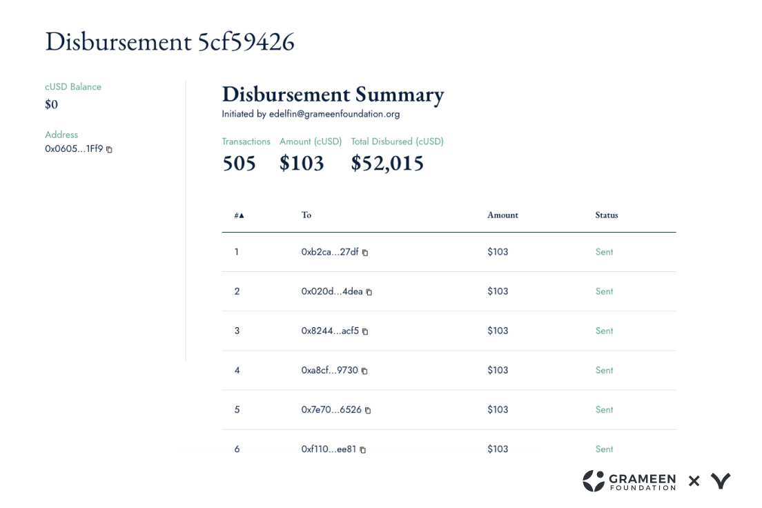 Grameen Dashboard showing transactions, amount, and total disbursed