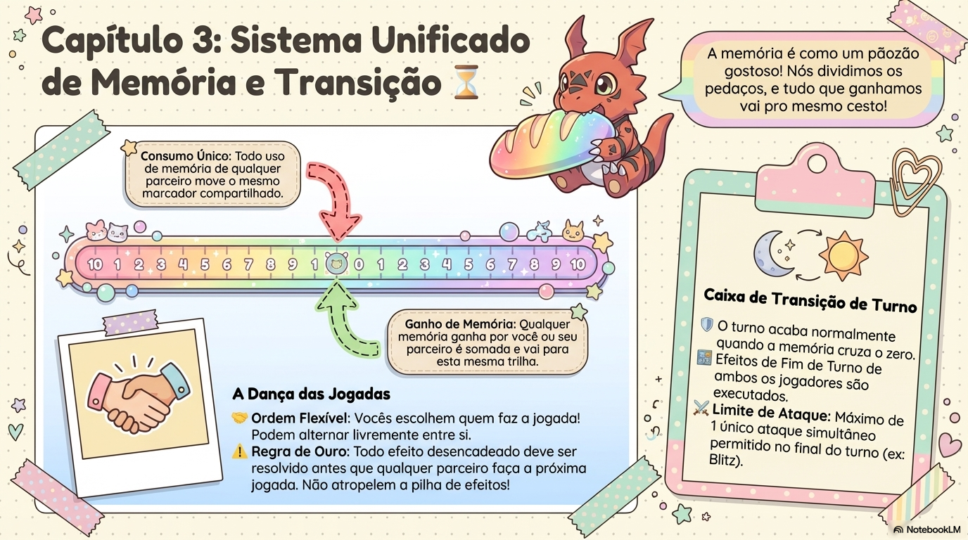 Kawaii Digimon 2v2 Guide-3