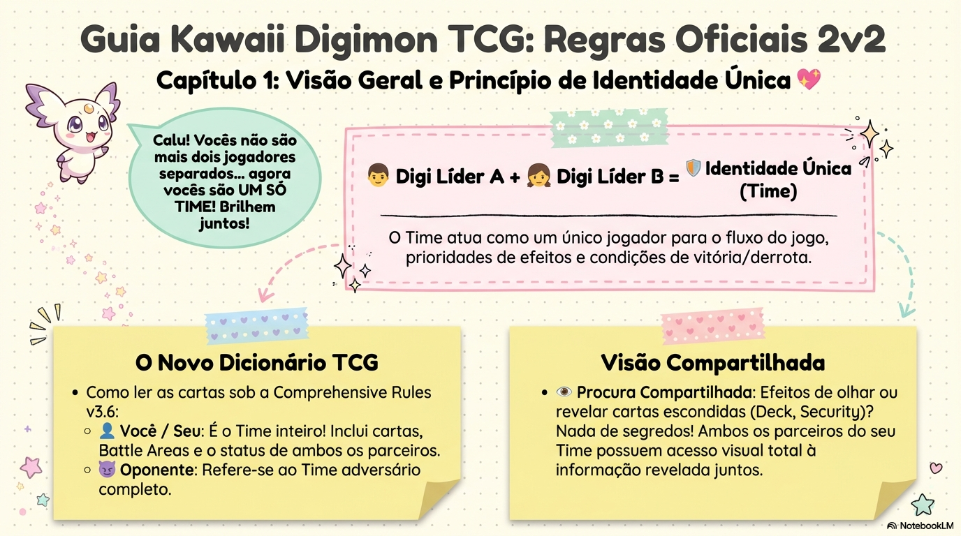 Kawaii Digimon 2v2 Guide-1