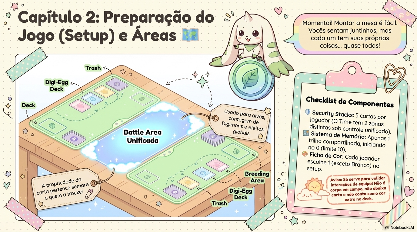 Kawaii Digimon 2v2 Guide-2