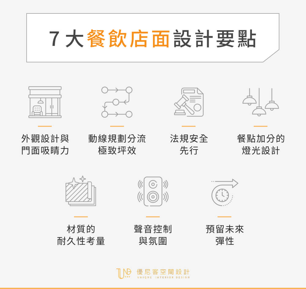 不只靠美味！打造高回頭率的 7 大餐飲店面設計要點