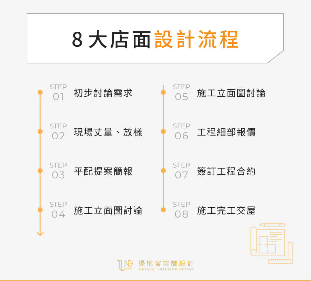 掌握 8 大店面設計流程，順利完工開張不踩雷！