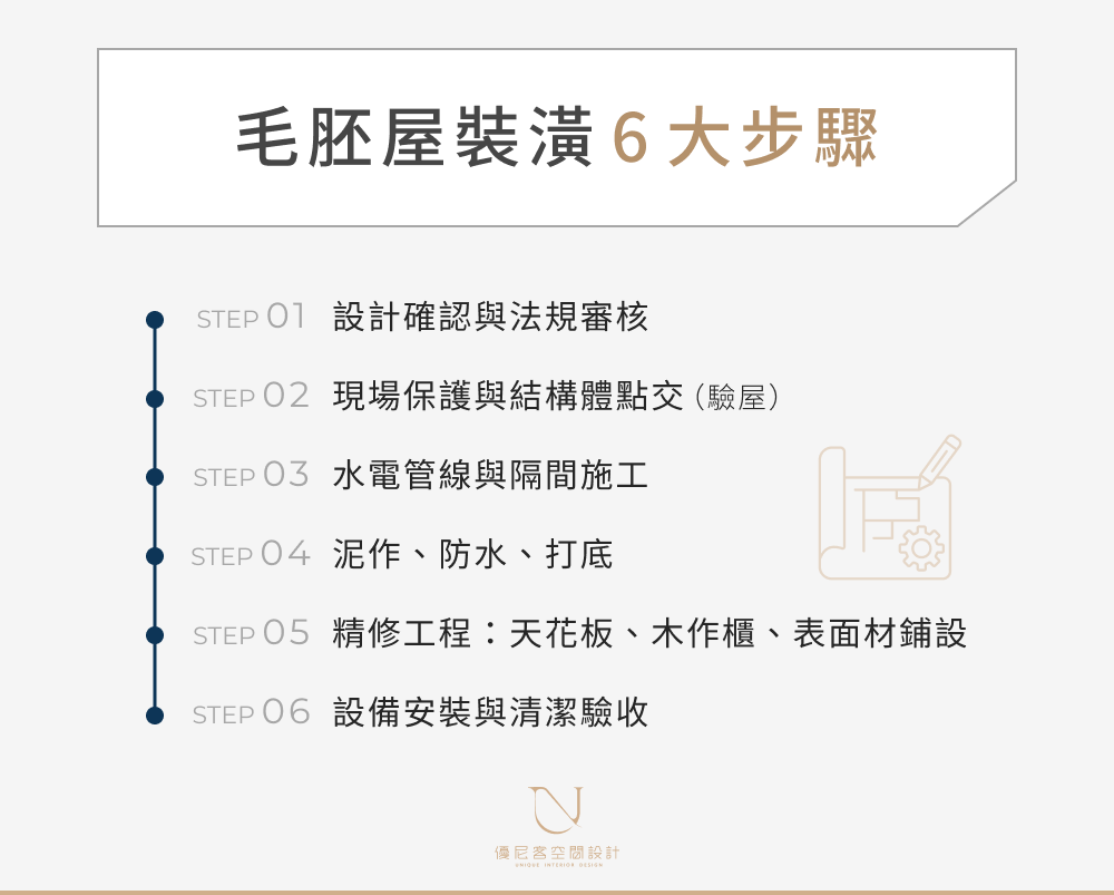 毛胚屋裝潢 6 大步驟