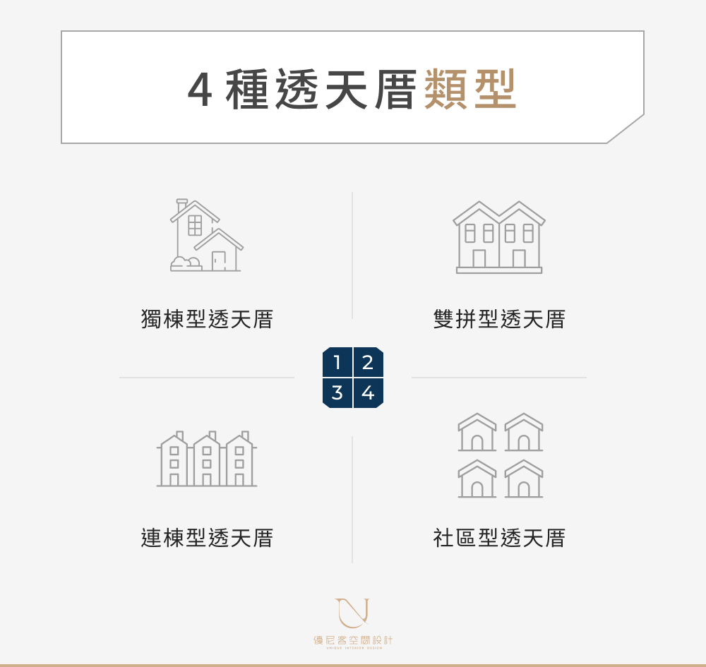 透天厝類型