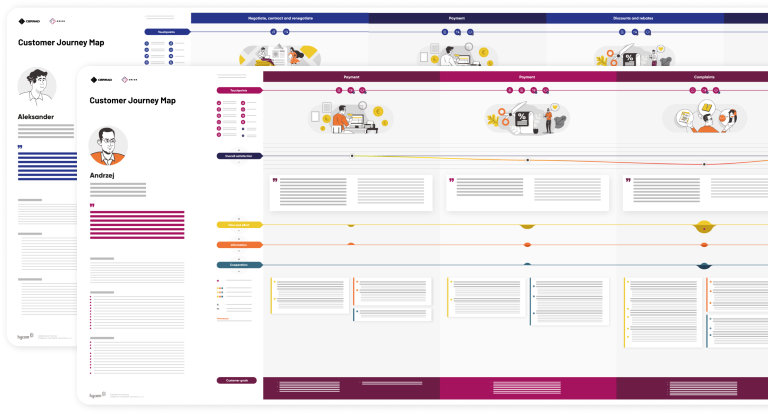 Customer Journey maps by Hycom for Cerrad