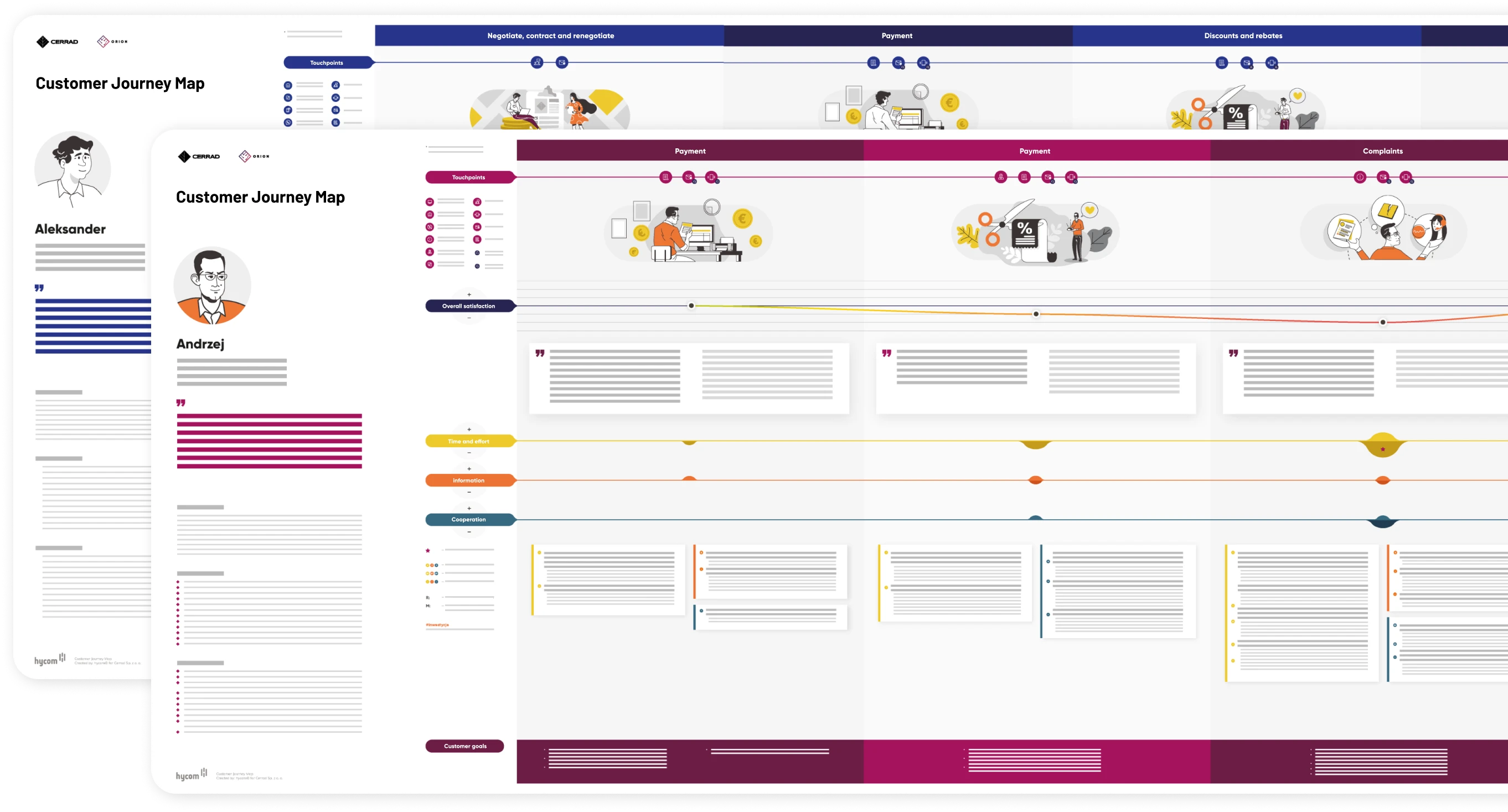 Customer Journey maps by Hycom for Cerrad